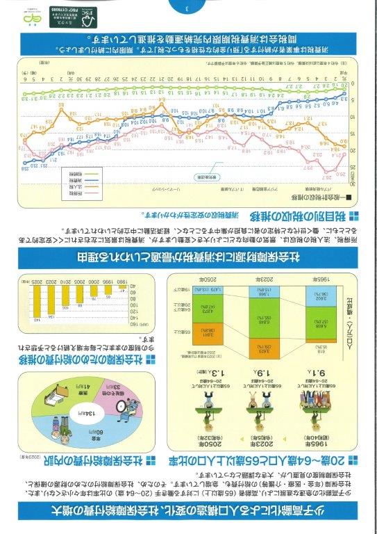 世界の消費税